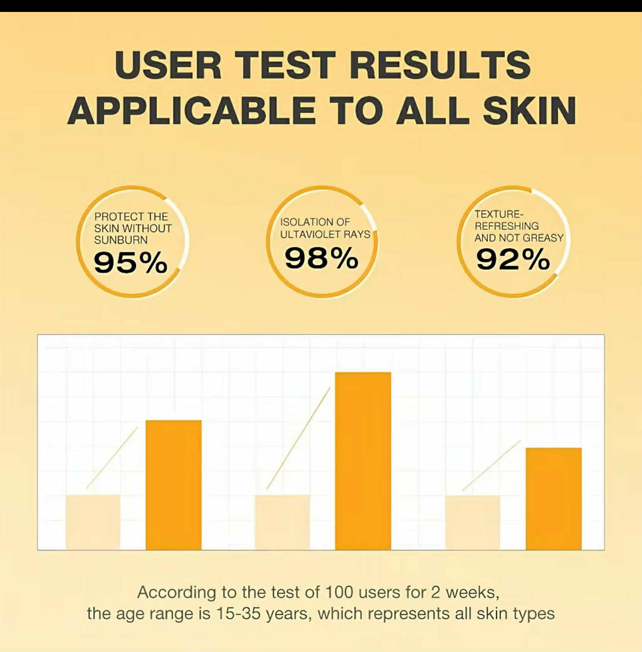 ZERO SHINE Invisible Sunscreen Daily Sun Stick w/ SPF 100 PA++++ by Luxe Organix