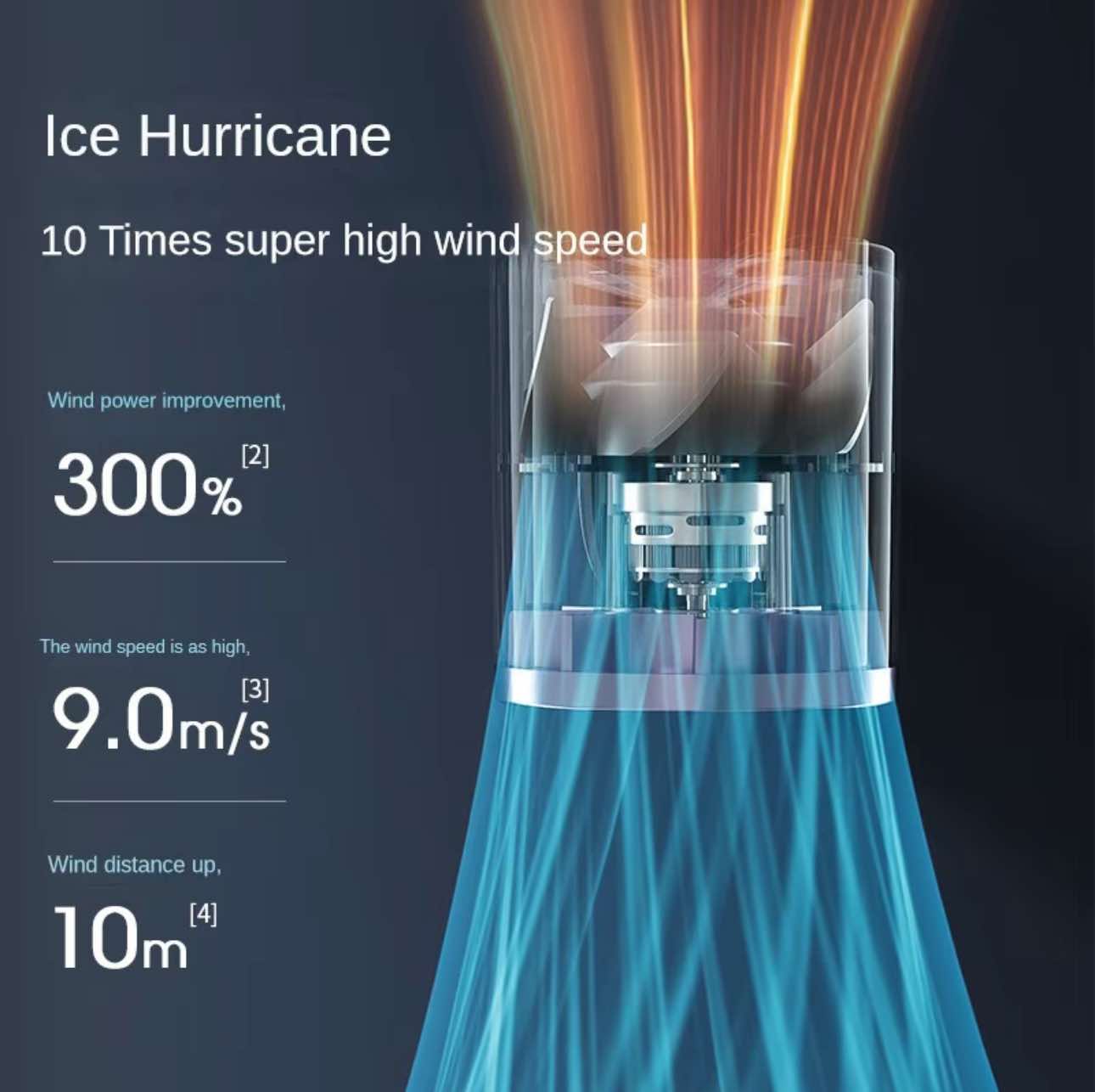 Bladeless Handheld Small Portable High Speed Rechargeable Turbo Fan w/ 8000MAH